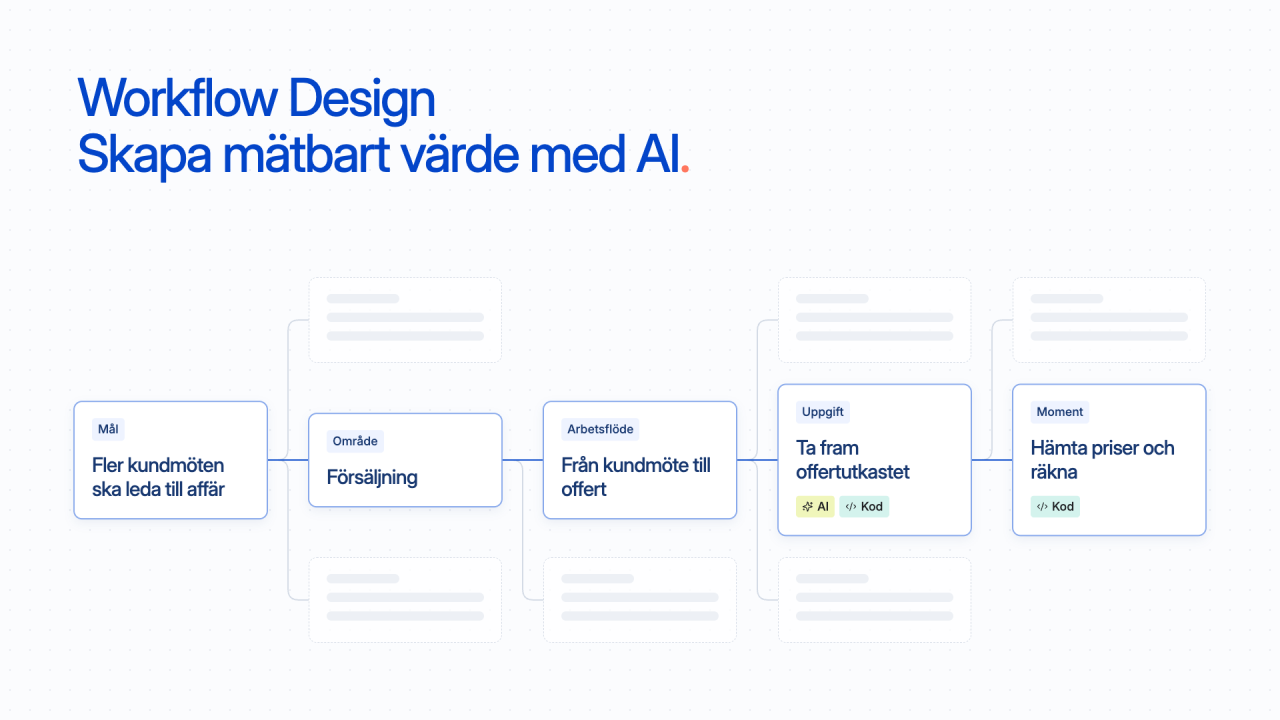 Omslagsbild till Martins artikel om Workflow Design.